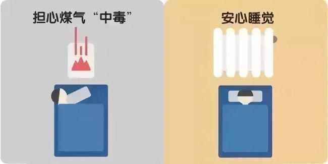 煤改電取暖