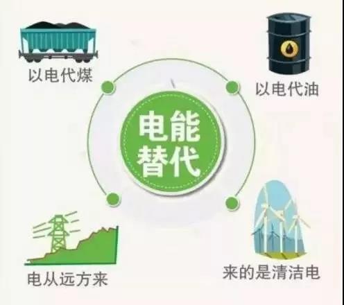 電采暖,煤改電采暖